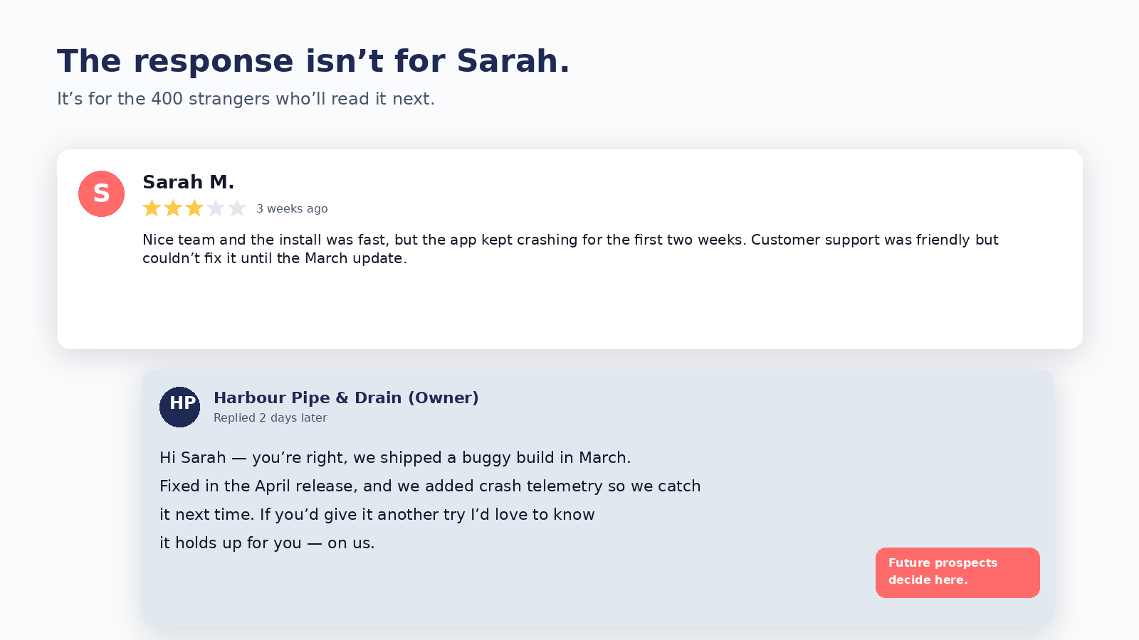A 3-star Google review from Sarah M. about a buggy app, with a thoughtful public response from the business owner, and a callout showing future prospects read this to decide