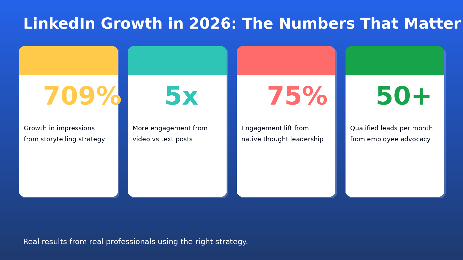 How to Grow Your LinkedIn Profile in 2026: Proven Strategies That Actually Work