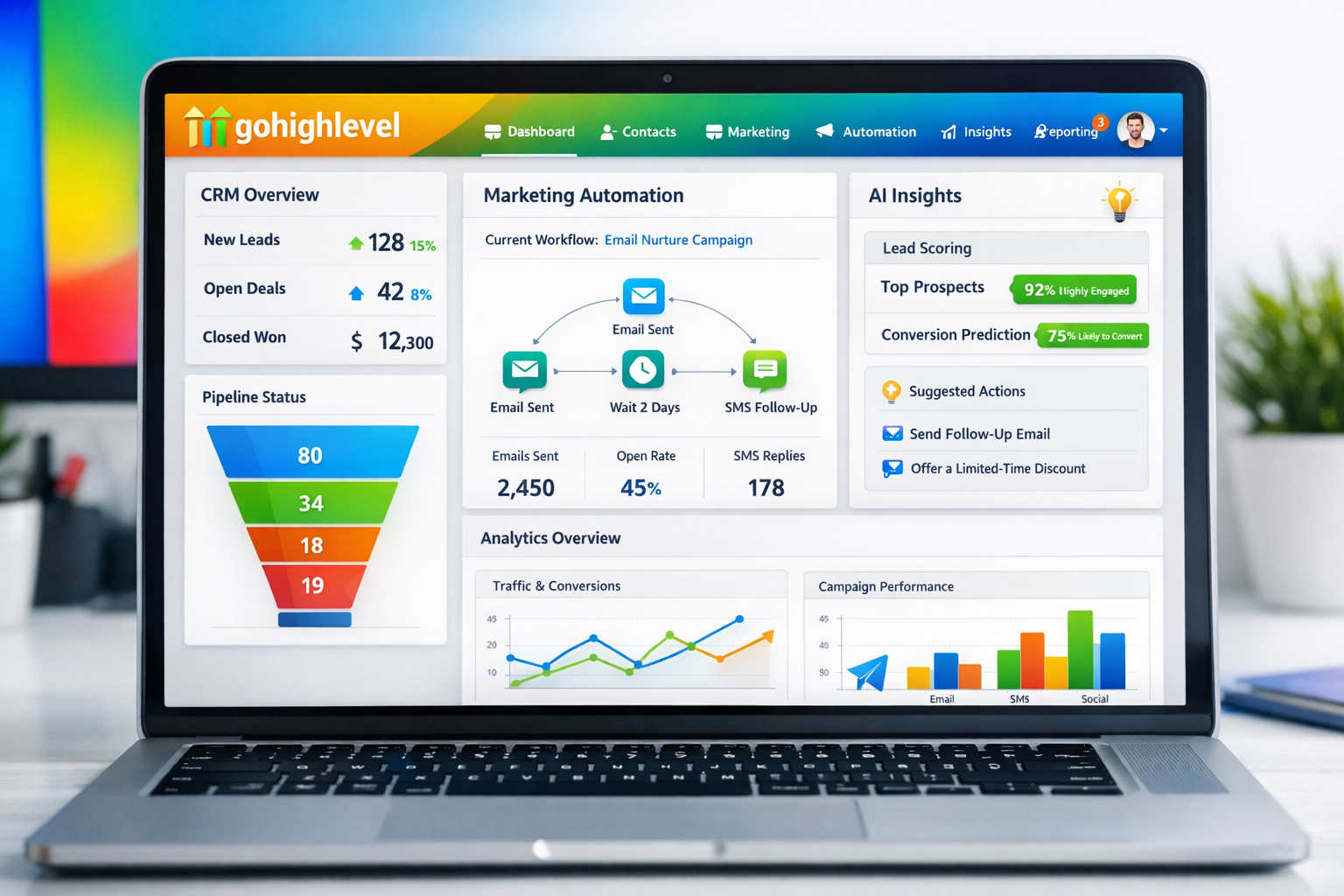 GoHighLevel: The All-in-One CRM, Marketing Automation & AI Workflows for Small to Mid-Sized Businesses